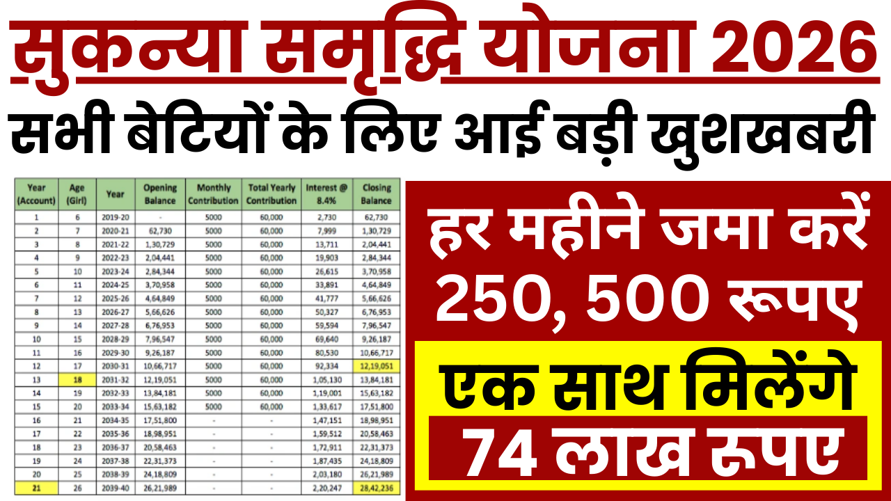 Post Office Sukanya Samriddhi Yojana 2026